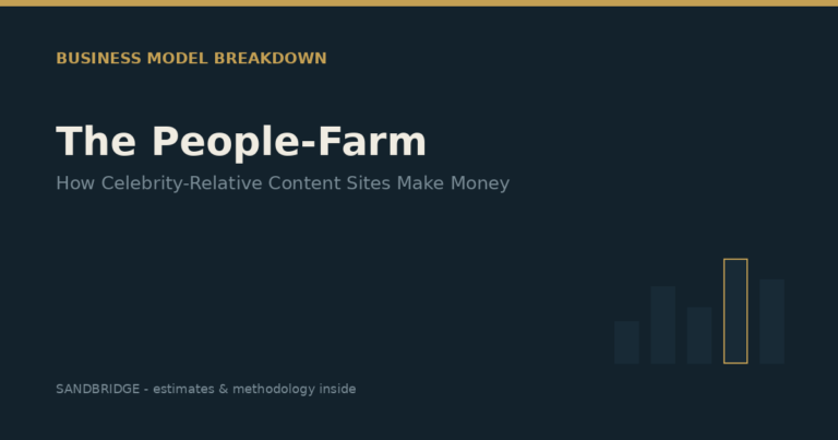 The People-Farm: How Celebrity-Relative Content Sites Make Money
