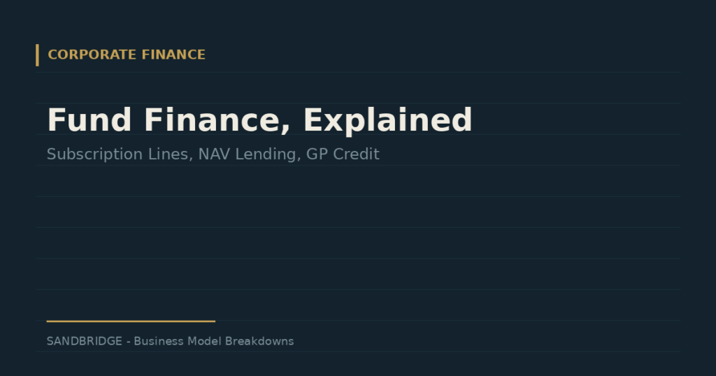 Fund Finance, Explained: Subscription Lines, NAV Lending, and GP Credit