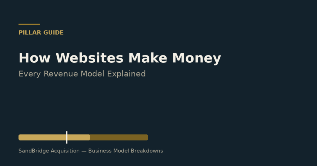 How Websites Make Money: Every Revenue Model Explained (2026)