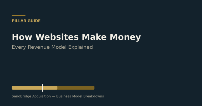 How Websites Make Money: Every Revenue Model Explained (2026)