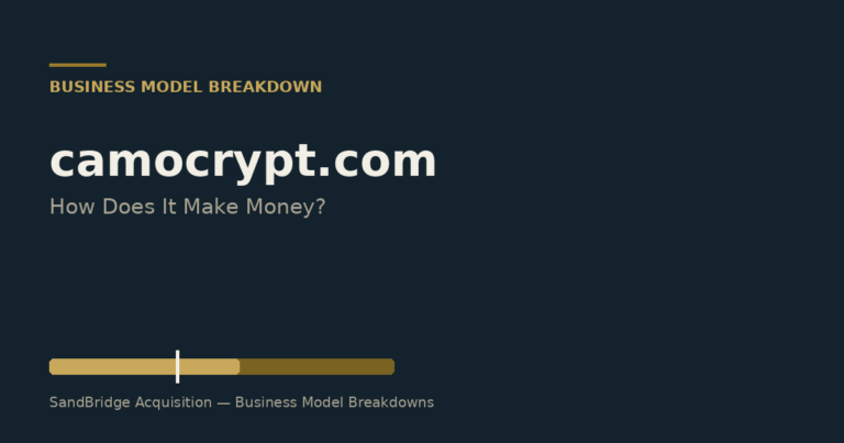 Camocrypt.com: How Does It Make Money? Business Model Breakdown