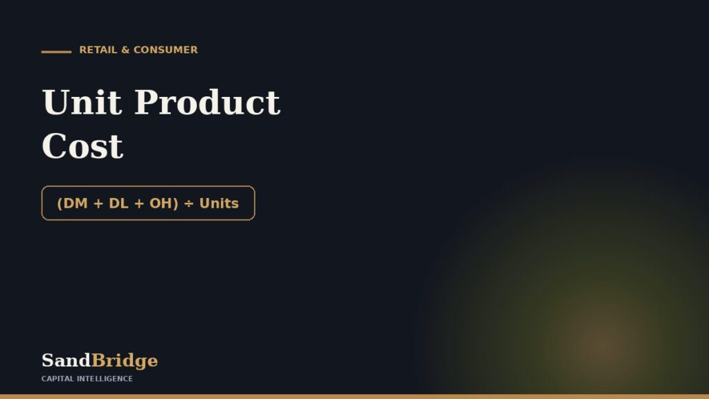 Unit Product Cost: Formula & Costing Example