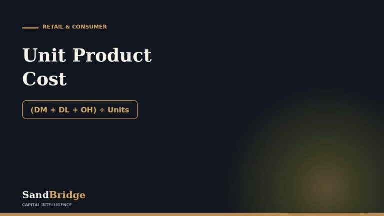 Unit Product Cost: Formula & Costing Example